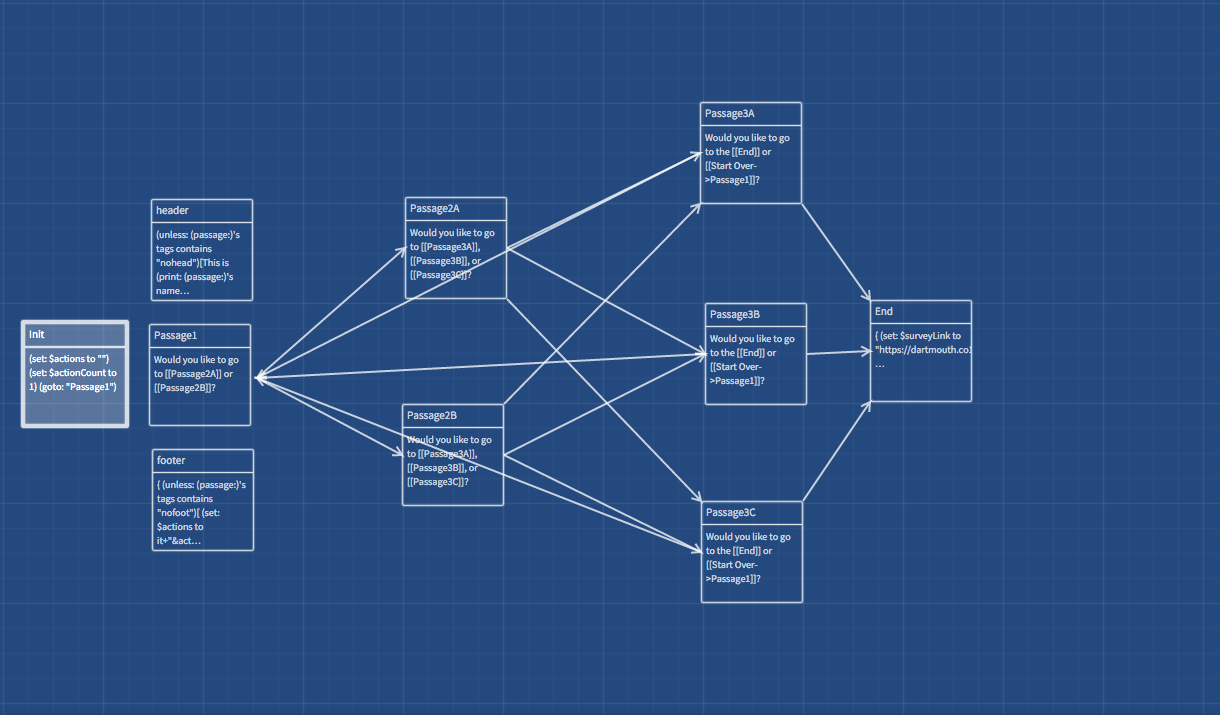 Twine как добавить картинку